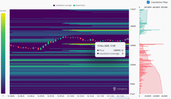 [파생시황] 롱 포지션 ‘완승’ 속 투자자 딜레마…익절이냐, 포지션 유지냐 그것이 문제다