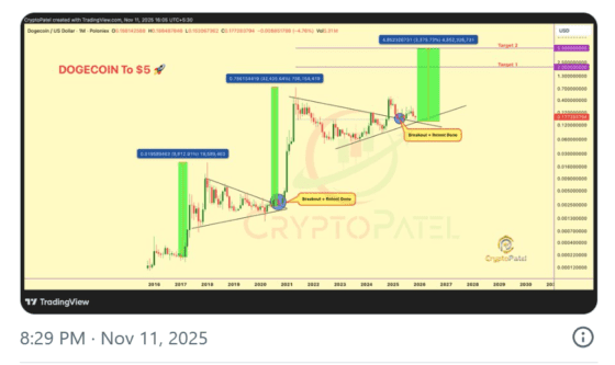 도지코인, 월봉을 보라…2017·2021 급등 패턴 다시 등장
