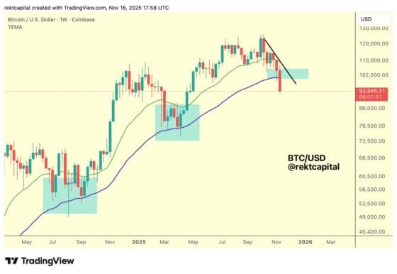 비트코인, 50주 이동평균선 지켜냈다…2021년처럼 불장 재현할까