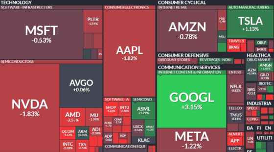 [뉴욕증시 마감] 엔비디아 실적 앞두고 AI주 차익실현…다우 500p 넘게 밀려