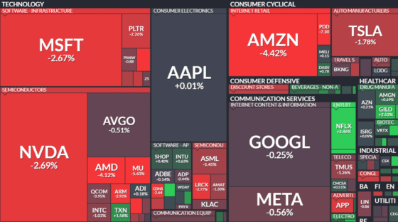 [뉴욕증시 마감] 다우 500P 급락…엔비디아 실적 앞두고 AI 버블 경고음 ↑