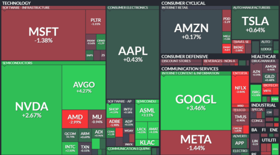 [뉴욕증시 마감] 엔비디아 실적 기대에 2.8% 상승…S&P·나스닥, 나흘 만에 반등
