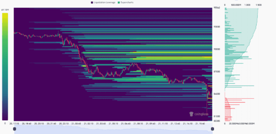 비트코인 장중 8만4000달러 붕괴…1시간만에 1.3조 ‘롱포지션’ 전멸, 바닥은 어디?