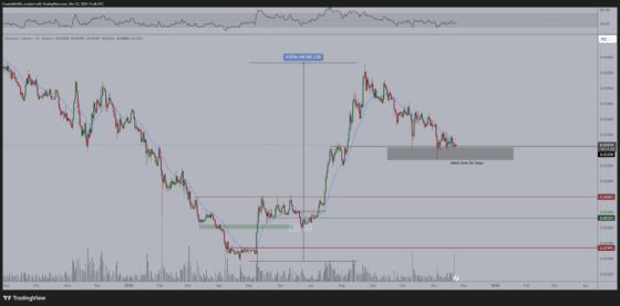 이더리움, 비트코인보다 강하다…ETH/BTC 반등 시 ‘알트코인 시즌’ 청신호?