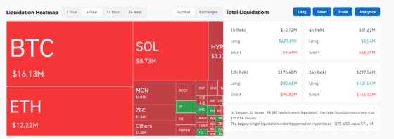 [파생시황] “고래의 반격 시작됐다”…비트파이넥스 매수 폭증, 숏 포지션 ‘와르르’