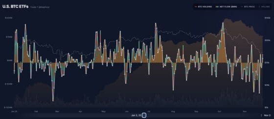 [펀드플로] 비트코인·이더리움 ETF에 3000억 순유입…블랙록·피델리티 주도