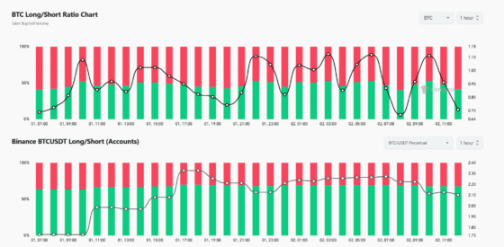 [롱/숏] SOL·ETH 숏 늘고, HYPE·BNB는 롱 강화…가상자산 베팅 엇갈렸다