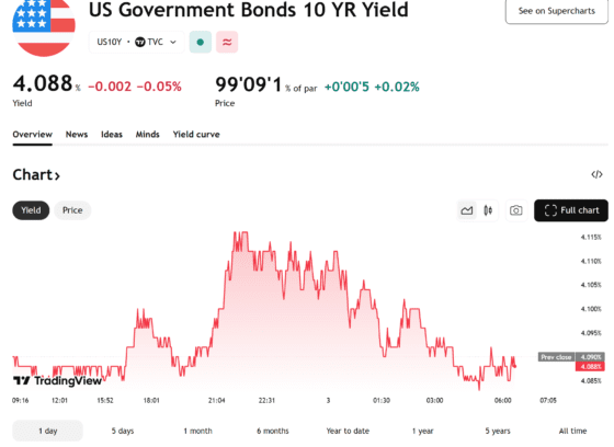 [뉴욕채권] 美 국채금리 널뛰기…연준 인하 vs 일본 인상에 시장 혼조