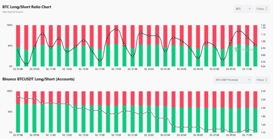 [롱/숏] 비트코인 상승에 개인은 차익실현…고래는 SUI·SOL·XRP로 갈아탔다