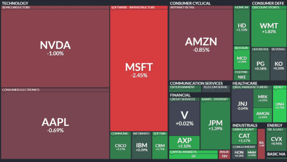 [뉴욕증시 마감] 고용 지표 부진에 금리 인하 기대↑…다우 408포인트 급등