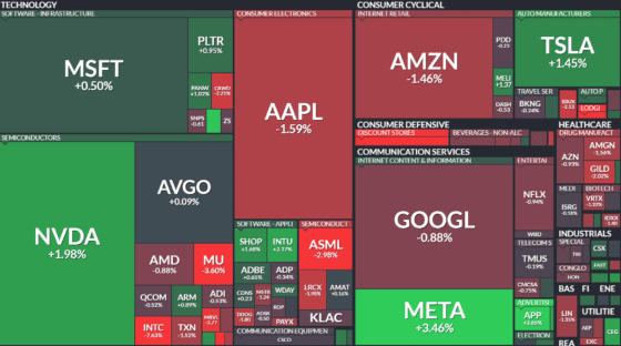 [뉴욕증시 마감]연준 금리 결정 앞두고 관망…S&P500 강보합, 엔비디아 2%↑