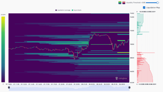 [파생시황] 비트코인, 유동성 공백 노린 숏스퀴즈 시나리오…현물 잠잠, 파생은 들썩