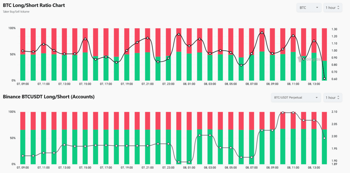[롱/숏]기관 빠지고 고래 들어왔다…SOL·ADA 숏 우세, BCH·BNB 롱 쏠림