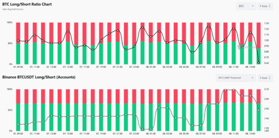 [롱/숏]기관 빠지고 고래 들어왔다…SOL·ADA 숏 우세, BCH·BNB 롱 쏠림