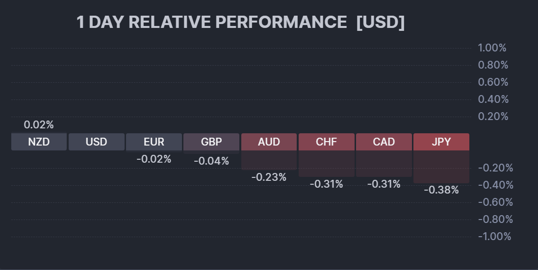 [외환] 달러는 오르고 엔화는 밀려…FOMC·日 지진에 외환시장 흔들