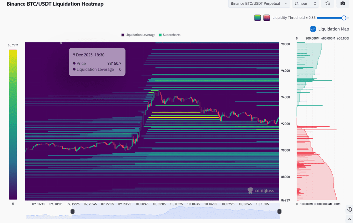 [파생시황] 비트코인 ‘청산 랠리’…하락 베팅한 투자자들 줄줄이 털렸다