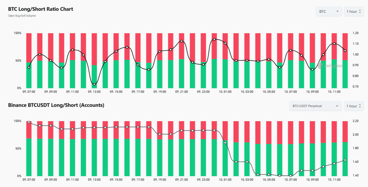 [롱/숏] 개인은 관망, 고래는 분할 매수…SOL·DOGE·HYPE 담았다