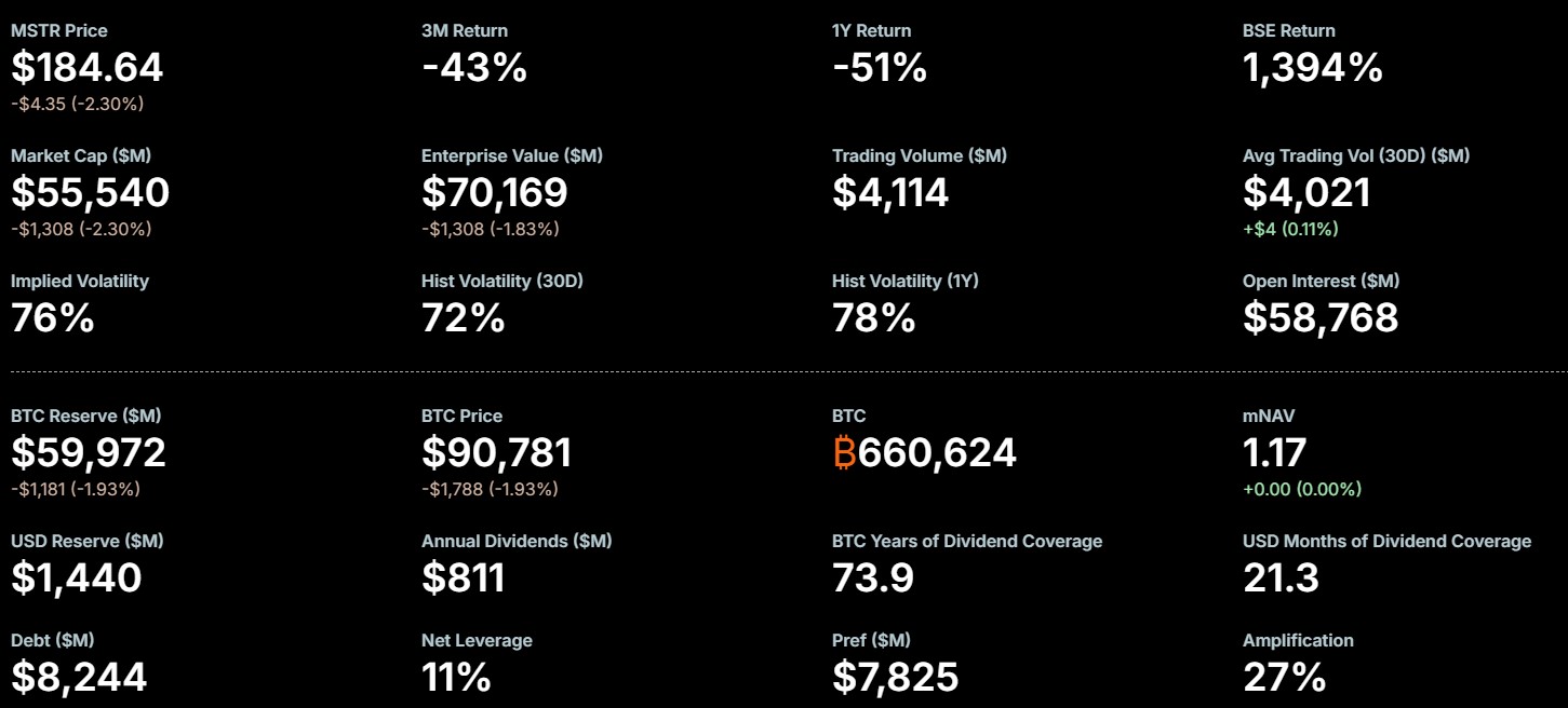 12월11일 기준 MSTR 비트코인 보유 지표, 출처=MSTR