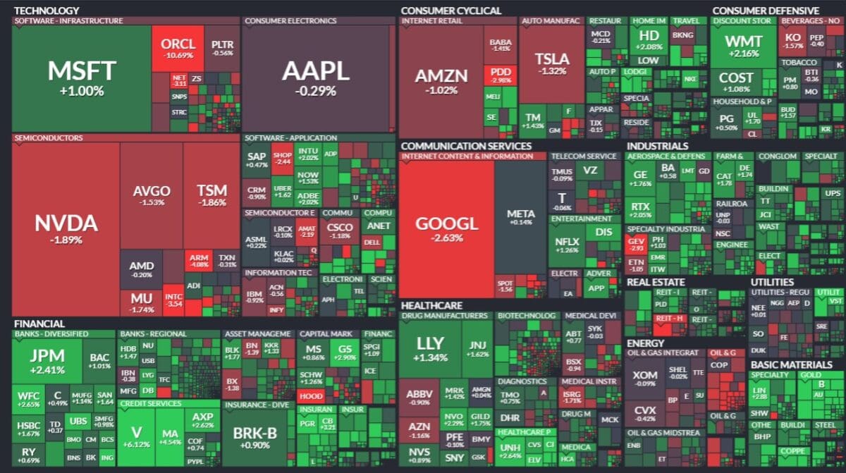 [뉴욕증시 마감] 다우·S&P500 사상 최고치… 오라클 충격에 기술주는 약세