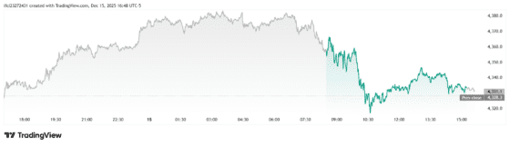 금값, 사상 최고치 재돌파 시도…CPI·고용지표 발표 앞두고 안전자산 수요 확대