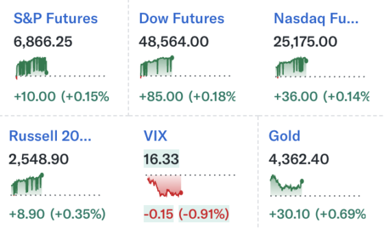[뉴욕 개장 전 점검] 미 증시 선물 소폭 상승…테슬라 강세·디지털자산 약세