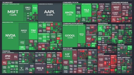 [뉴욕증시마감] 나스닥 1.38% 급등… CPI 완화·AI 랠리 재점화