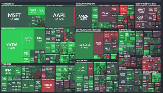 [뉴욕증시마감] “AI 반등”… 엔비디아·오라클 급등에 나스닥 1.3%↑