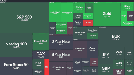[이 시각 글로벌선물] 지정학 리스크에 원유·금 급등…오렌지주스 10% 폭등, 달러는 약세
