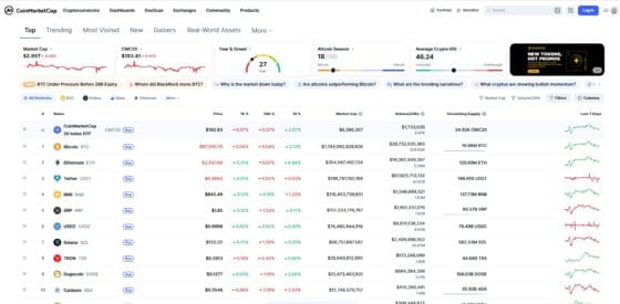 [뉴욕코인시황/마감]‘공포’ 속 디지털자산 혼조… ADA 2%대 하락·ETH 강세 지속