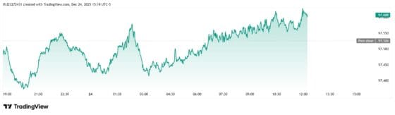 [외환] 엔화 개입 경계에 달러 혼조… 달러인덱스 저점 후 반등