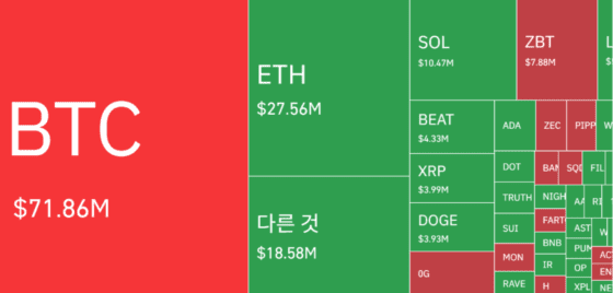 [파생시황]엇갈린 시장 속 2.7조원 청산…’숏’ 우세인데 단기 ‘롱’ 늘었다