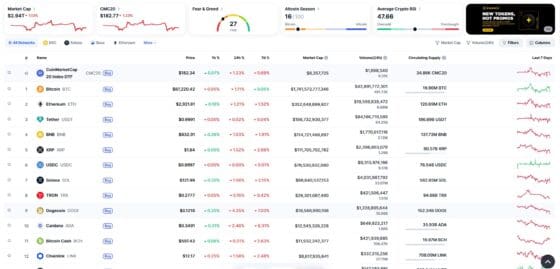 [뉴욕코인시황/마감] “진짜 금에 밀린 디지털 금”… 비트코인 8.7만달러 횡보