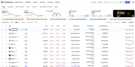 [뉴욕코인시황/마감] 9만달러 찍고 회항한 비트코인… “개미는 투매, 고래는 매집”