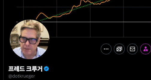 프레드 크루거 “1월부터 매수 주문 폭발” 비트코인 강세 전망