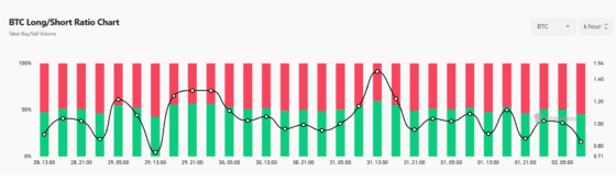 [롱/숏]숏 청산 늘었는데 개인은 숏 확대… 고래는 롱 유지