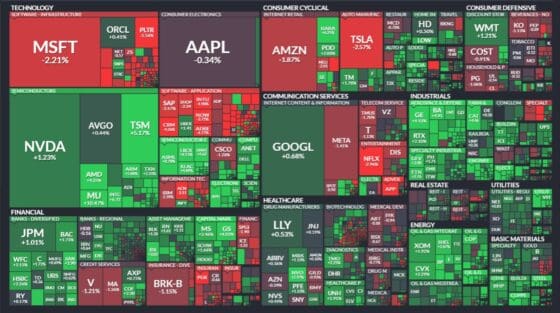 [뉴욕증시마감] 마이크론 10% 폭등, 나스닥 ‘보합’… AI 기대 vs 차익 매물