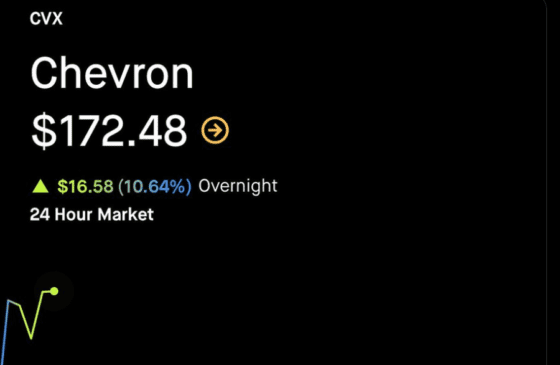 트럼프 콜롬비아 ‘작전’ 발언에 美 에너지주 급등…셰브론 11%↑