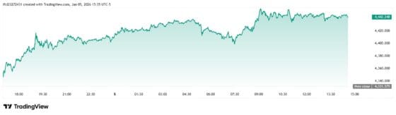 금값 2.7% 급등…베네수엘라 변수에 사상 최고치 재도전