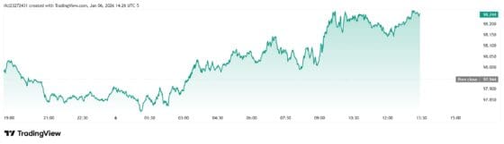 [외환] “지표는 나쁜데 달러는 강세”…엔화·유로 약세에 2주래 최고