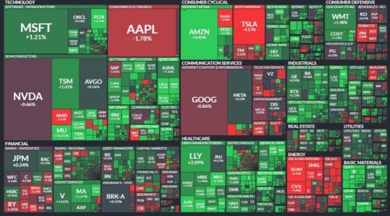 [뉴욕증시 마감] 다우 4만9000선 첫 돌파…기술주·반도체 랠리에 사상 최고, 마이크론 10% 급등