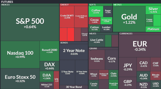 [이 시각 글로벌 선물] 증시 불장에 은 급등, 유가는 숨 고르기…‘자산별 온도차’