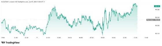 [외환] 달러 4주 최고치·엔화 156엔대 약세…美 엇갈린 고용·서비스업 지표