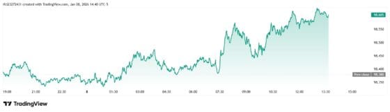 [외환] 98.6선 뚫은 강달러…‘포스트 파월’ 앞두고 긴장감