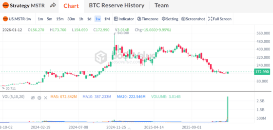 아서 헤이즈 “1분기 핵심 베팅은 스트래티지·메타플래닛 롱”…비트코인 레버리지 논쟁 재점화