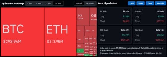 [파생시황] 진격의 롱, 시장 뒤집었다… 비트코인·이더리움 숏 스퀴즈에 1조원 청산