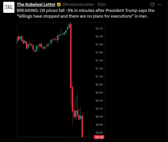 트럼프 “이란 유혈 진압 멈췄다”…유가 수분 만에 5% 급락