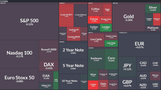[이 시각 글로벌선물] 美 증시선물 약세 지속…유가 조정·은 강세, 달러는 숨 고르기