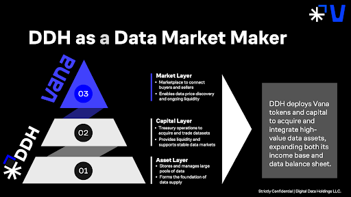 바나, 웹2 데이터 수요 공략 본격화…디지털데이터홀딩스 설립·베가 업그레이드 추진