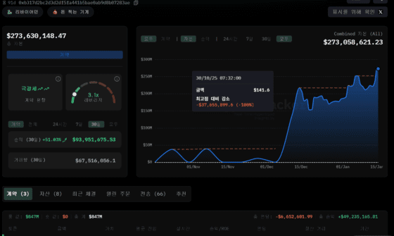 “버틸만 하네” 11년 버틴 비트코인 고래, 735억원 벌고 펀딩비 98억원 냈다