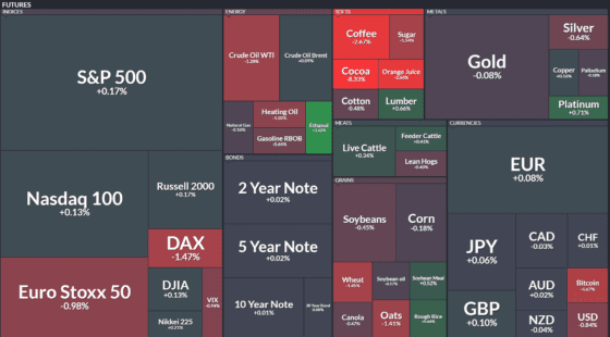 [이 시각 글로벌선물] 달러 약세 지속·美 지수 선물 강보합…DAX 1%대 급락